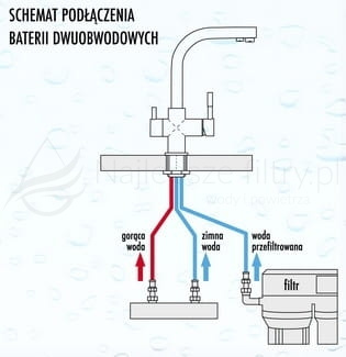 Bateria trójdrożna Alabama chrom Blue Water Bateria trójdrożna Alabama chrom Blue Water